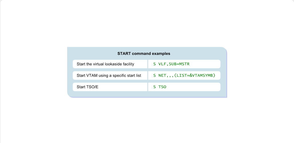 Initializing and Terminating the System Started Tasks: Initializing and Terminating the System - Started Tasks screenshot