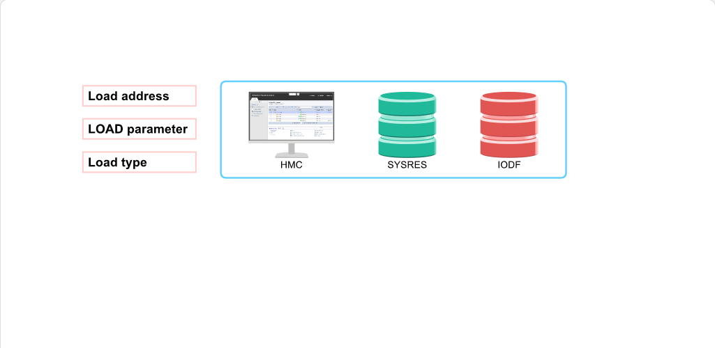Understanding the System Initialization Process The Initialization Process: Understanding the System Initialization Process - The Initialization Process screenshot