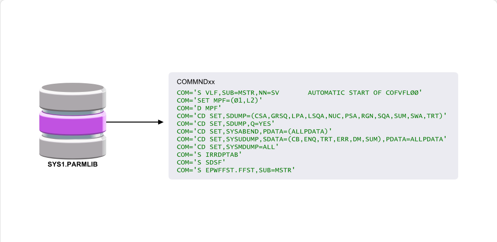 Understanding the System Initialization Process IPL Phases: Understanding the System Initialization Process - MSI Phase screenshot