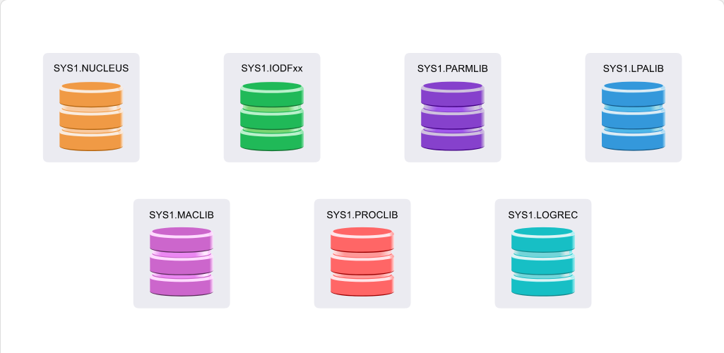 Working with System Data Sets System Data Sets: Working with System Data Sets - System Data Sets screenshot