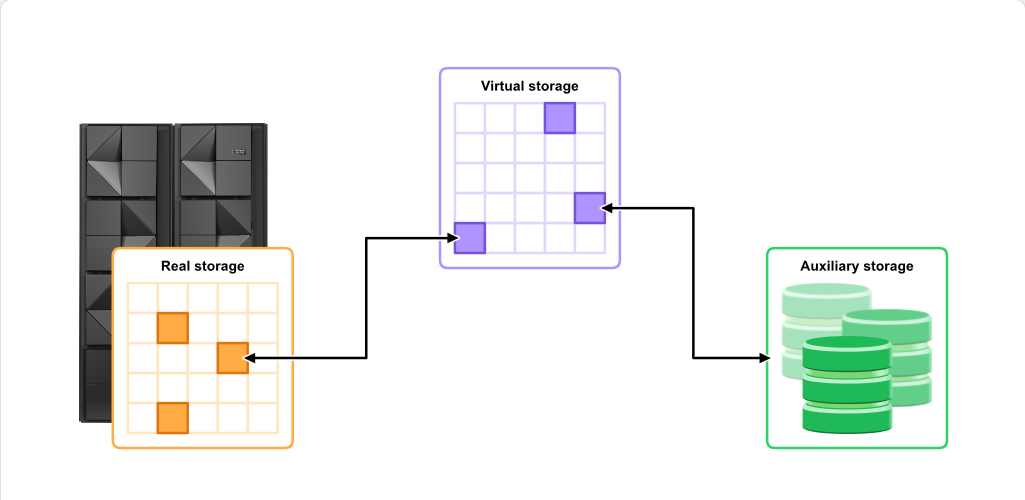 Working with System Data Sets System Data Sets: Working with System Data Sets - Page Data Sets screenshot