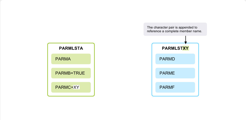 Working with System Parameter Lists System Parameter Lists: Working with System Parameter Lists - Specifying Parameters screenshot