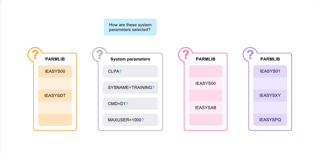 Working with System Parameter Lists System Parameter Lists: Working with System Parameter Lists - Summary screenshot
