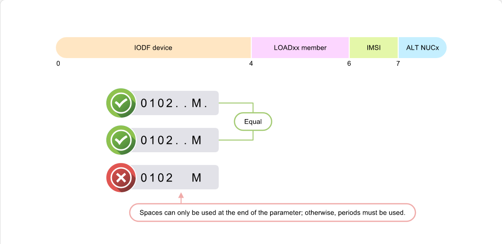 Working with System Parameter Lists The LOAD Parameter: Working with System Parameter Lists - LOAD Parameter Format screenshot