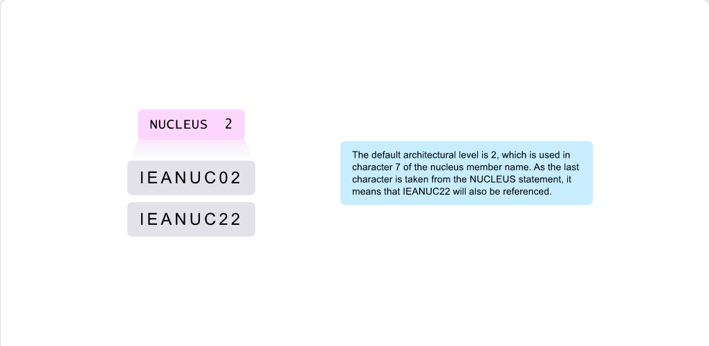 Working with System Parameter Lists The LOADxx Member: Working with System Parameter Lists - Nucleus Parameter screenshot
