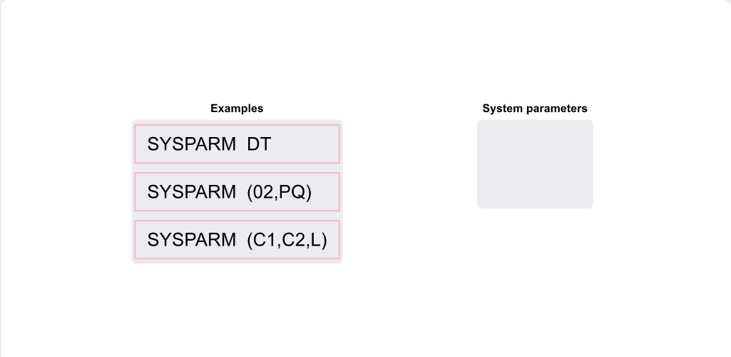 Working with System Parameter Lists The LOADxx Member: Working with System Parameter Lists - PARMLIB Concatenation screenshot