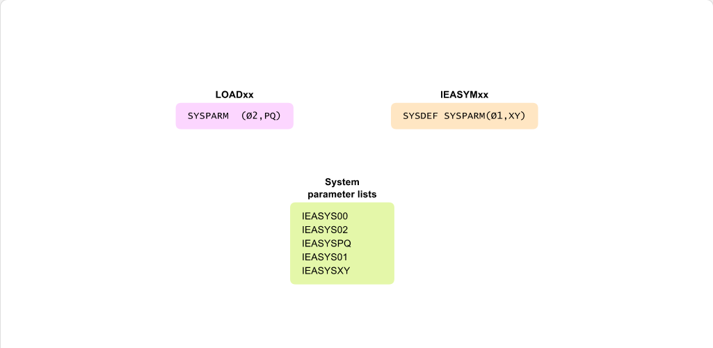 Working with System Parameter Lists System Parameter List Selection: Working with System Parameter Lists - Alternate Lists screenshot