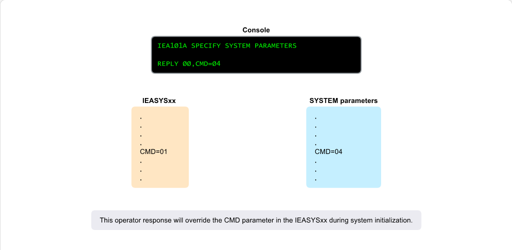 Working with System Parameter Lists System Parameter List Selection: Working with System Parameter Lists - Console Prompt screenshot